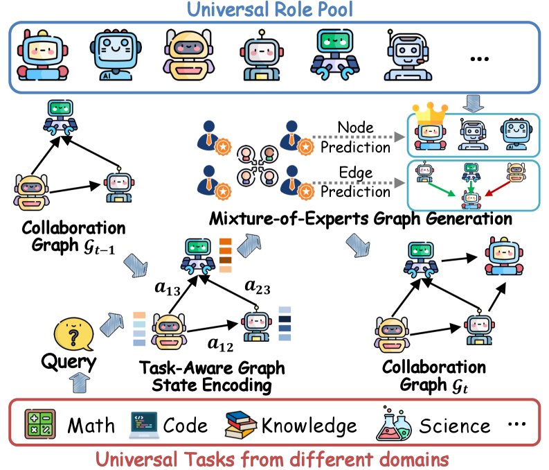 Architecture Figure Figure 1(a)