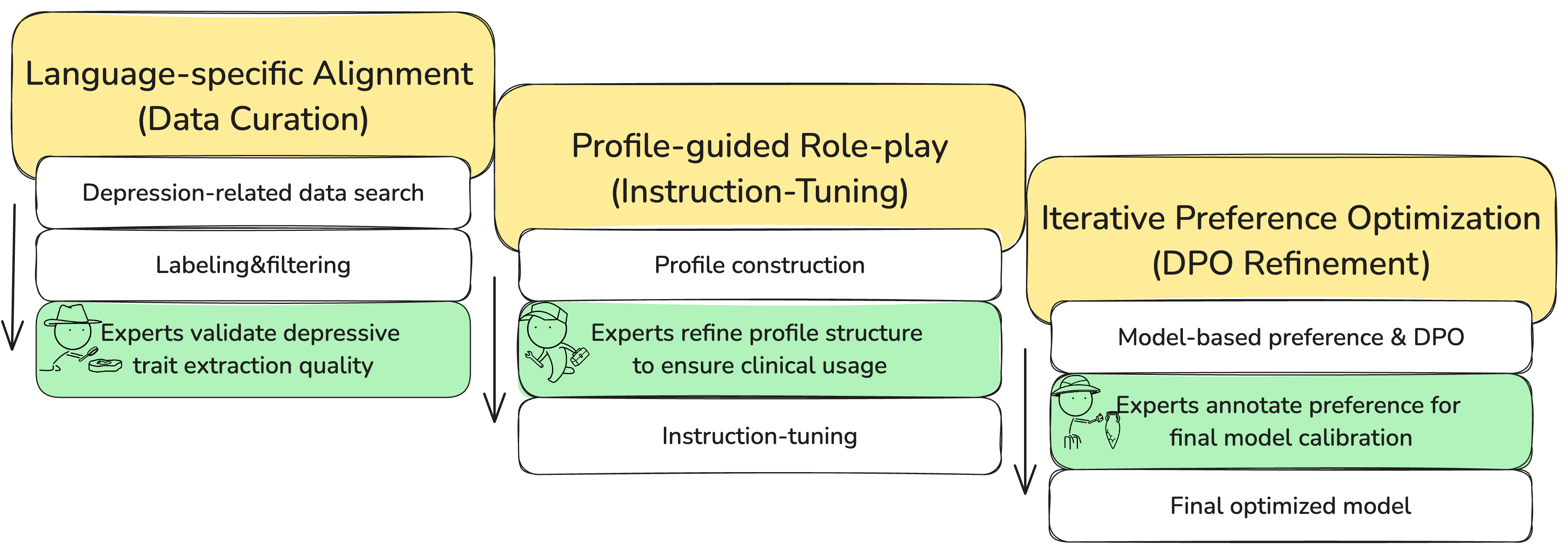 Architecture Figure Figure 1