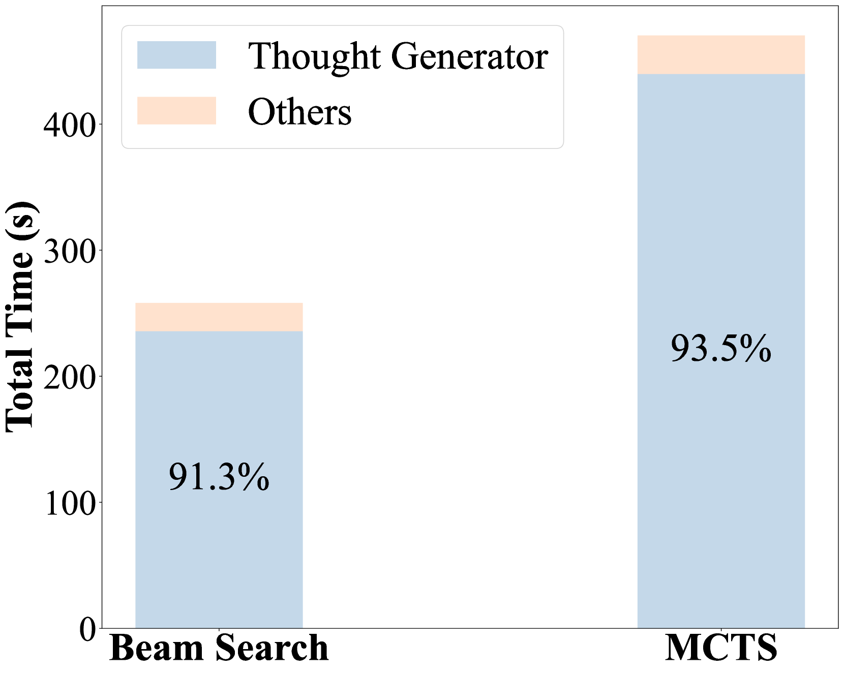 Architecture Figure Figure 3