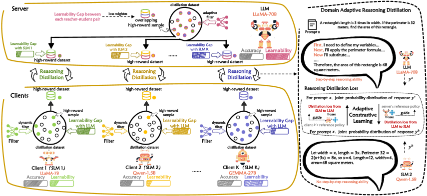 Architecture Figure Figure 3