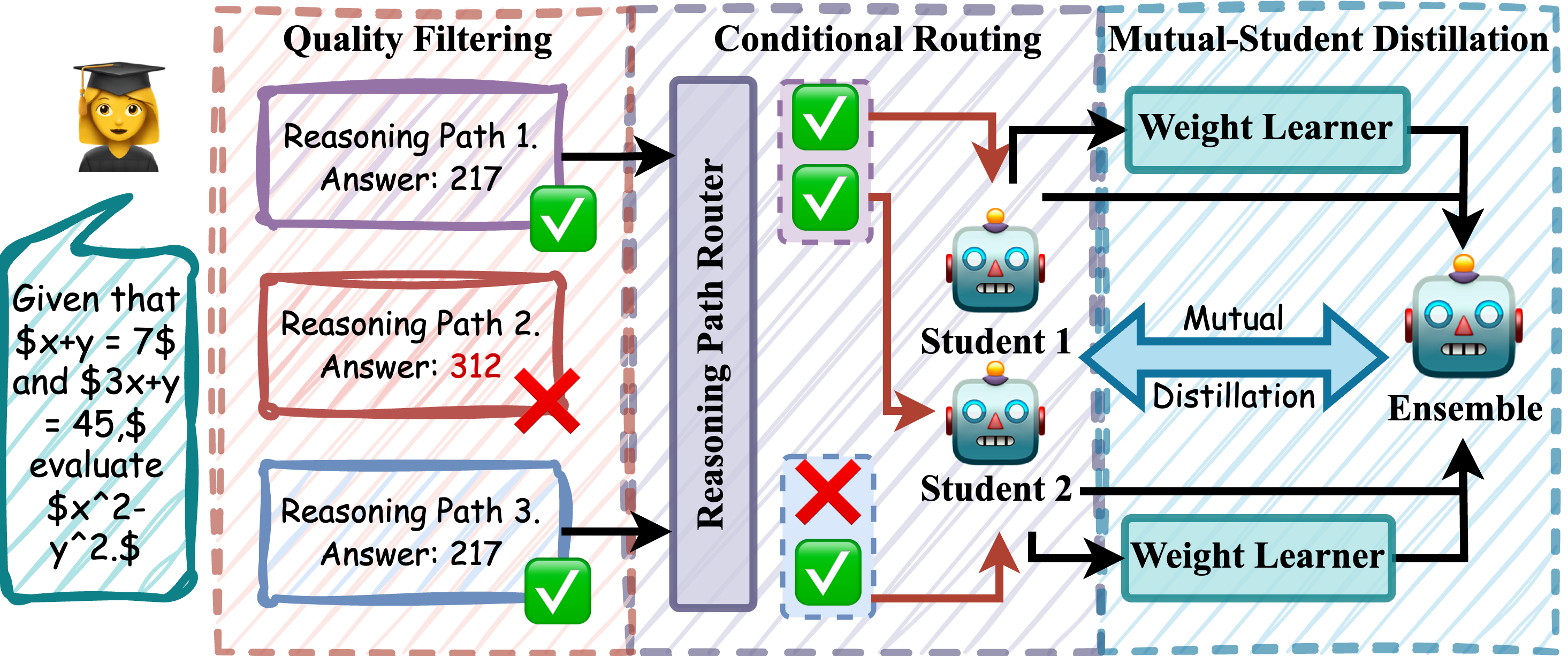 Architecture Figure Figure 3