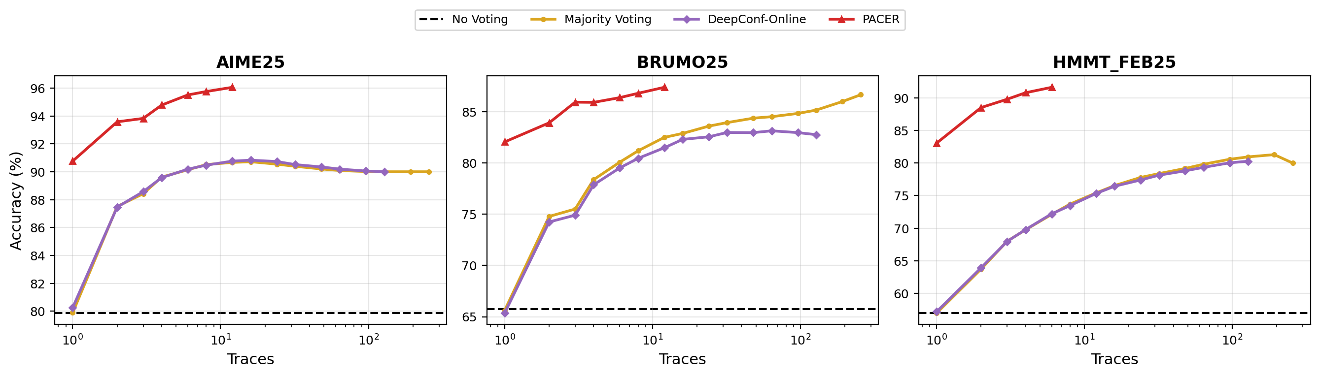 Architecture Figure Algorithm 1 / Description