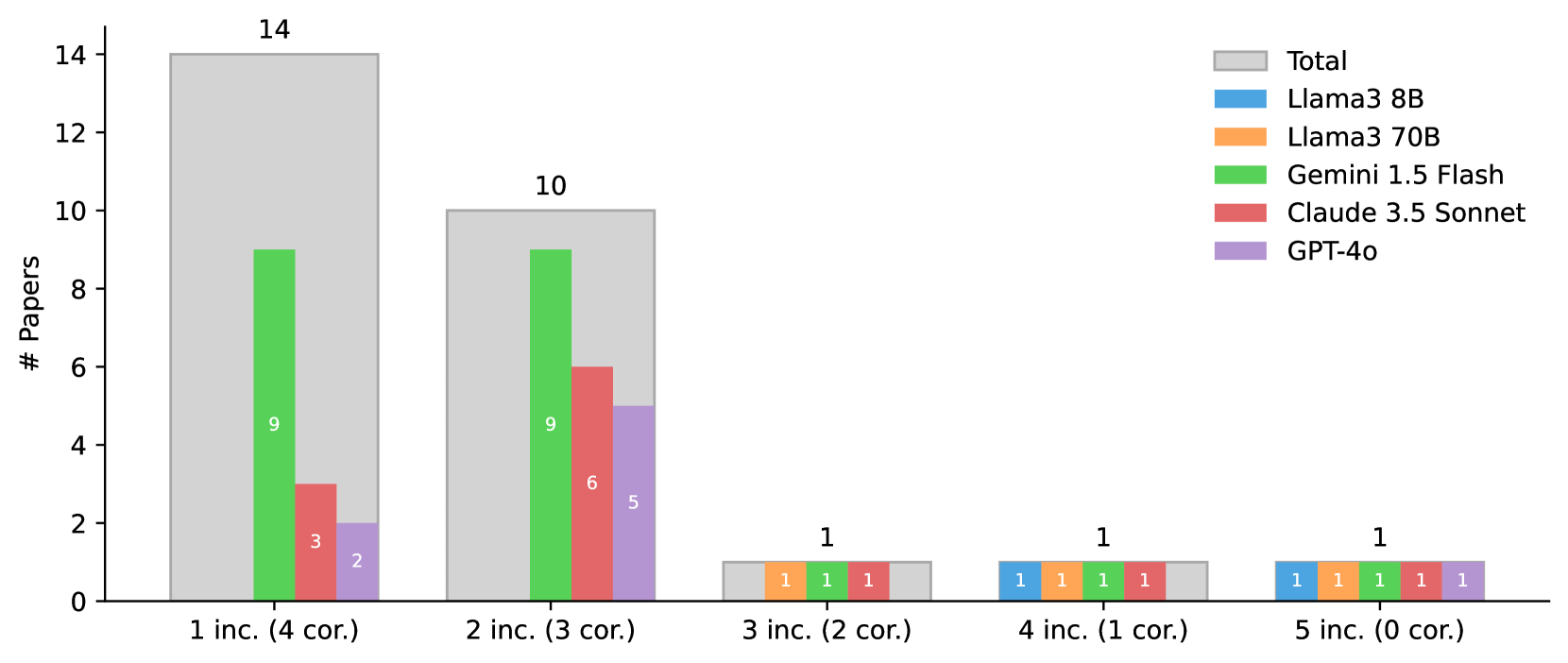 Architecture Figure Figure 4 (implied from text description)