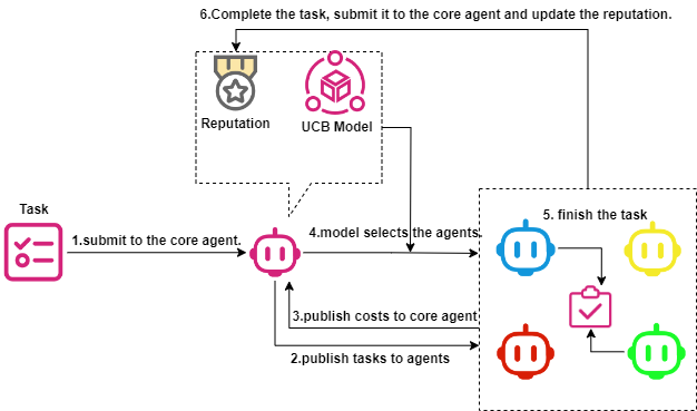 Architecture Figure Figure 1