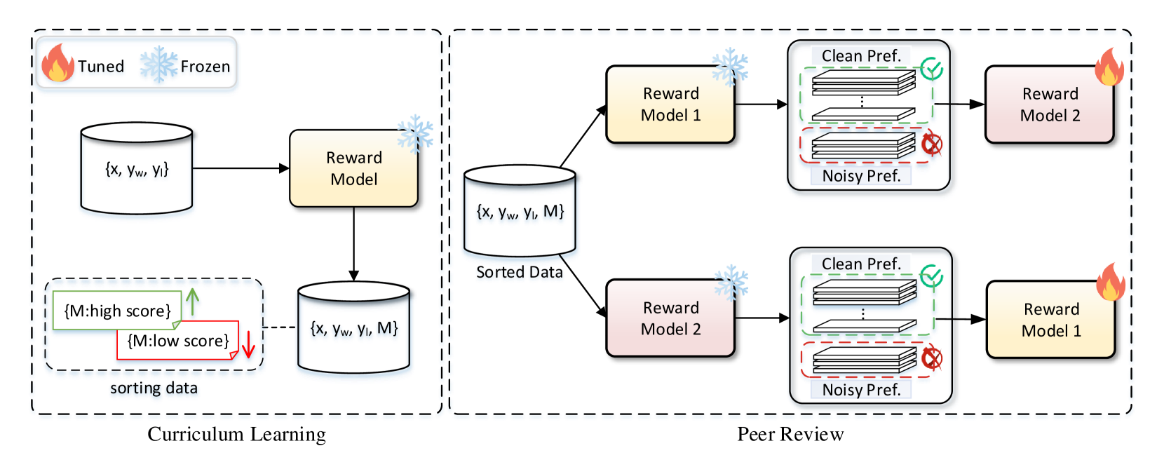 Architecture Figure Figure 4