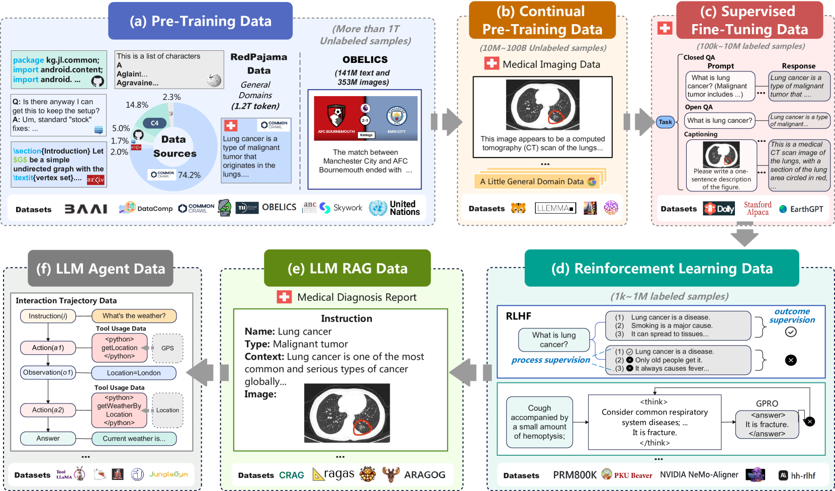 Architecture Figure Figure 1