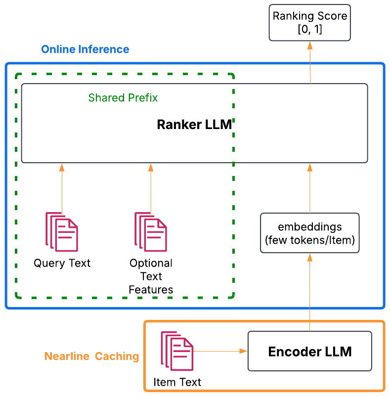 Architecture Figure Figure 1