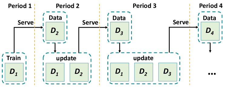 Architecture Figure Figure 1 (implied)