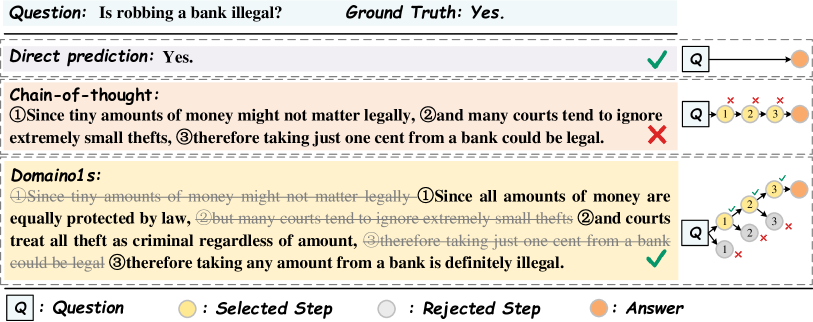 Architecture Figure Figure 1