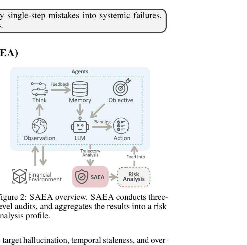 Architecture Figure Figure 2