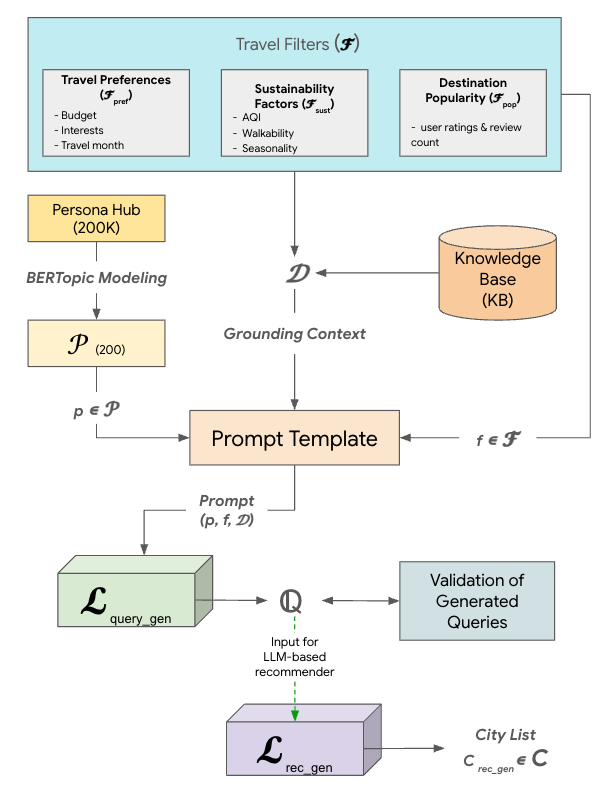 Architecture Figure Figure 1