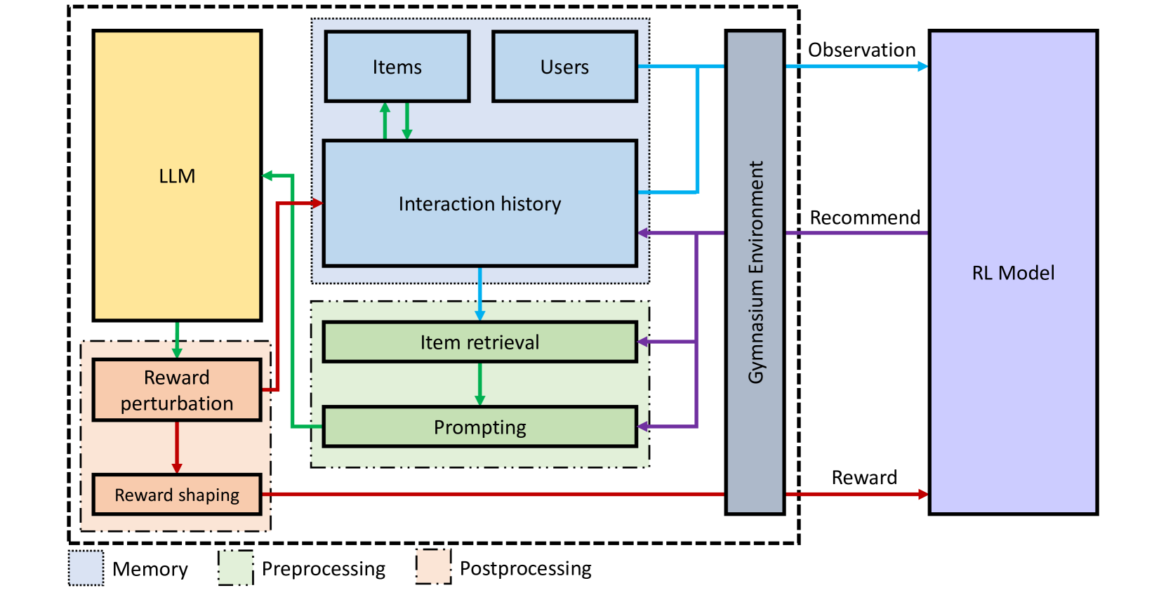 Architecture Figure Figure 1