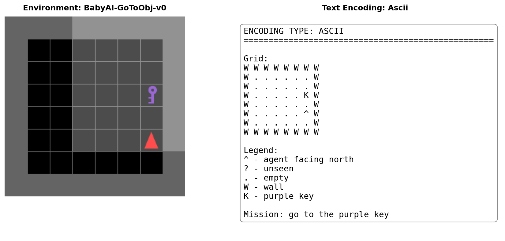 Architecture Figure Figure 1
