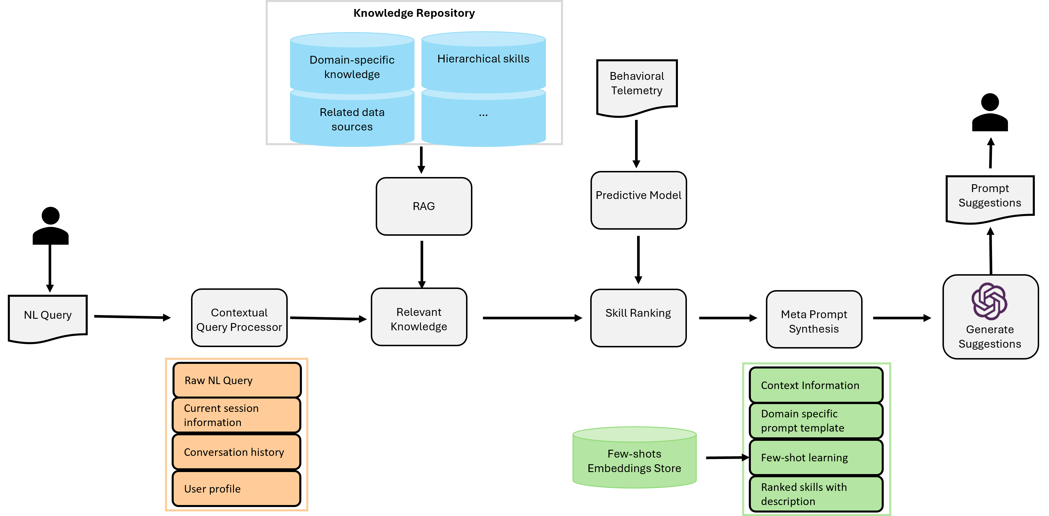 Architecture Figure Figure 1