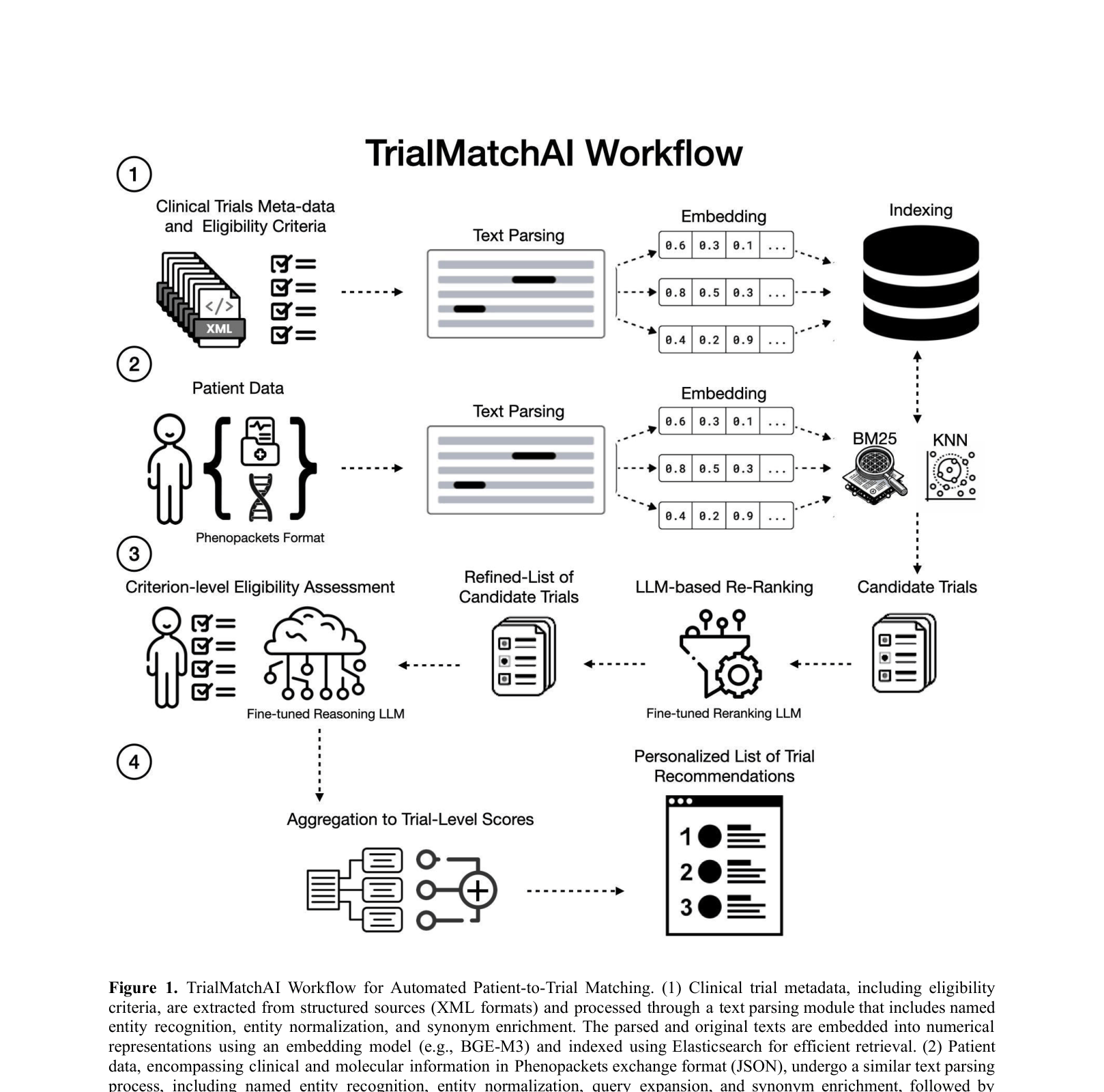 Architecture Figure Figure 1