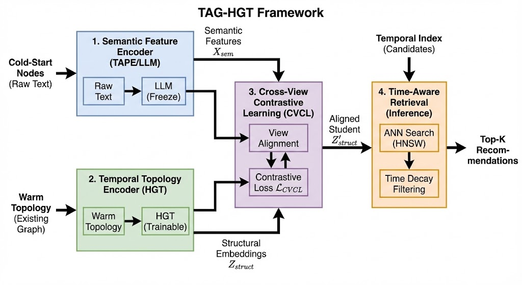 Architecture Figure Figure 1