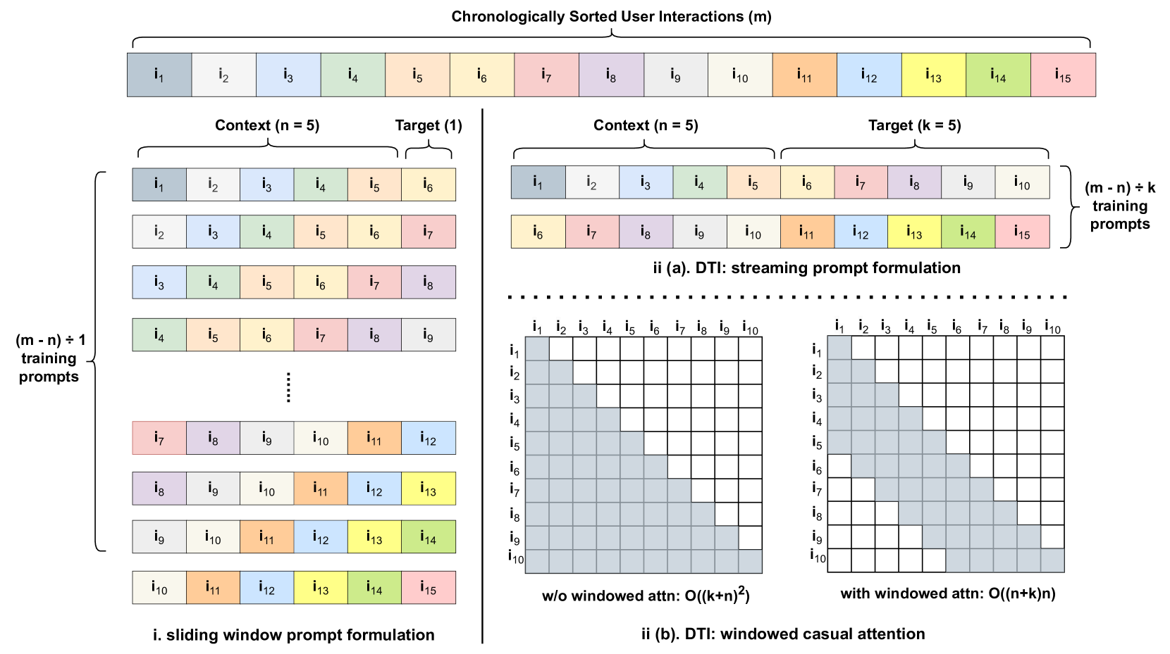 Architecture Figure Figure 1
