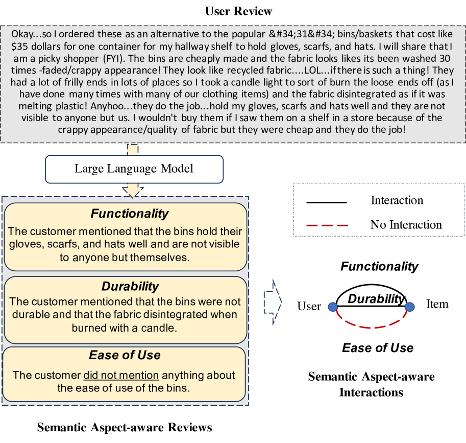 Architecture Figure Figure 1