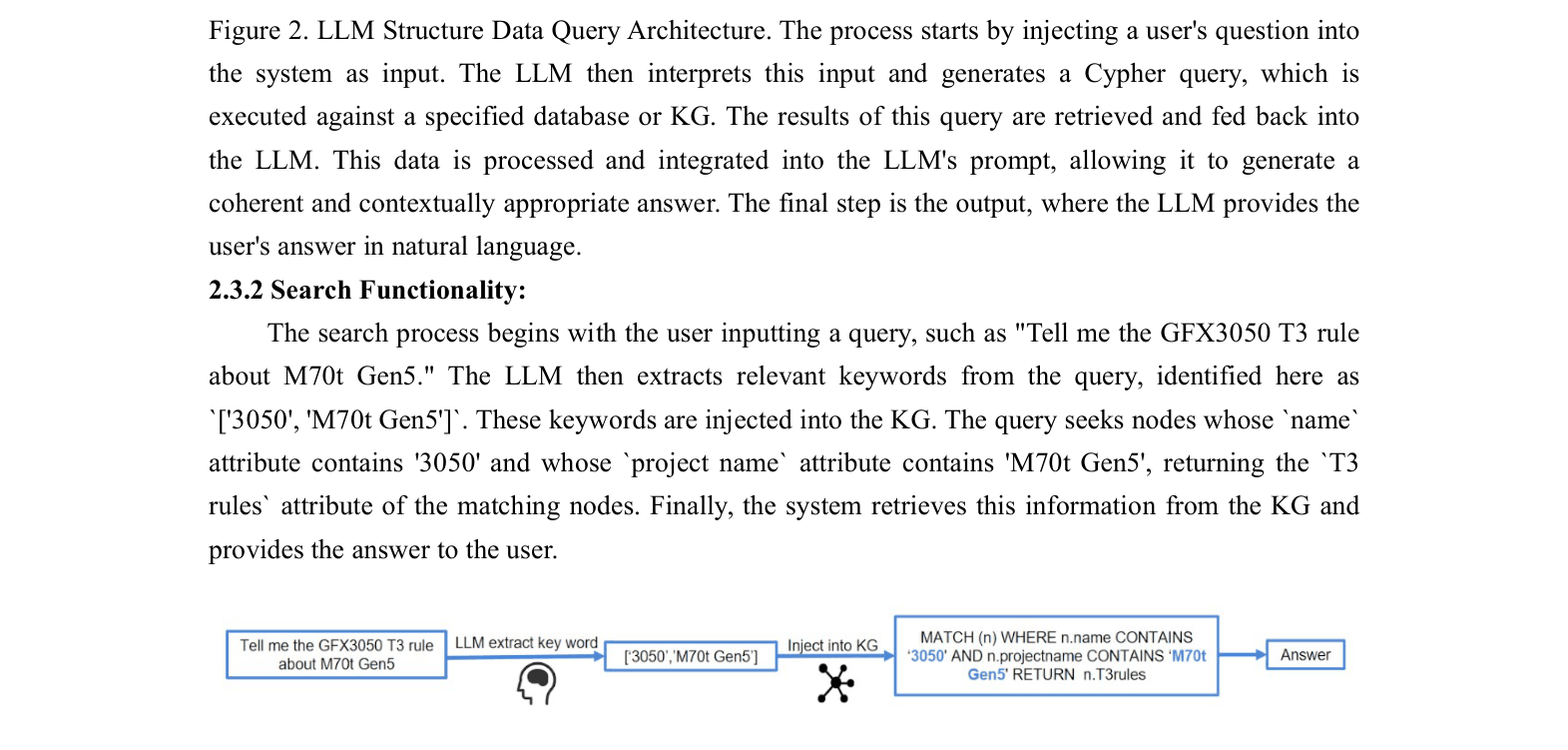 Architecture Figure Figure 2