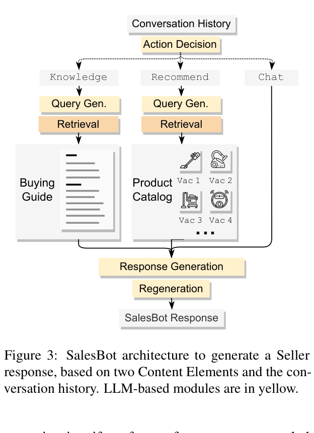 Architecture Figure Figure 3