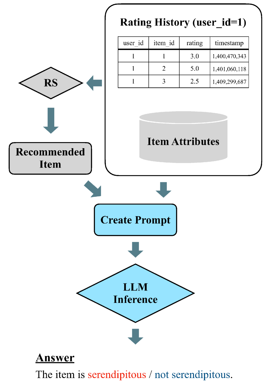 Architecture Figure Figure 1