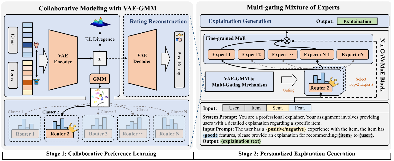 Architecture Figure Figure 2