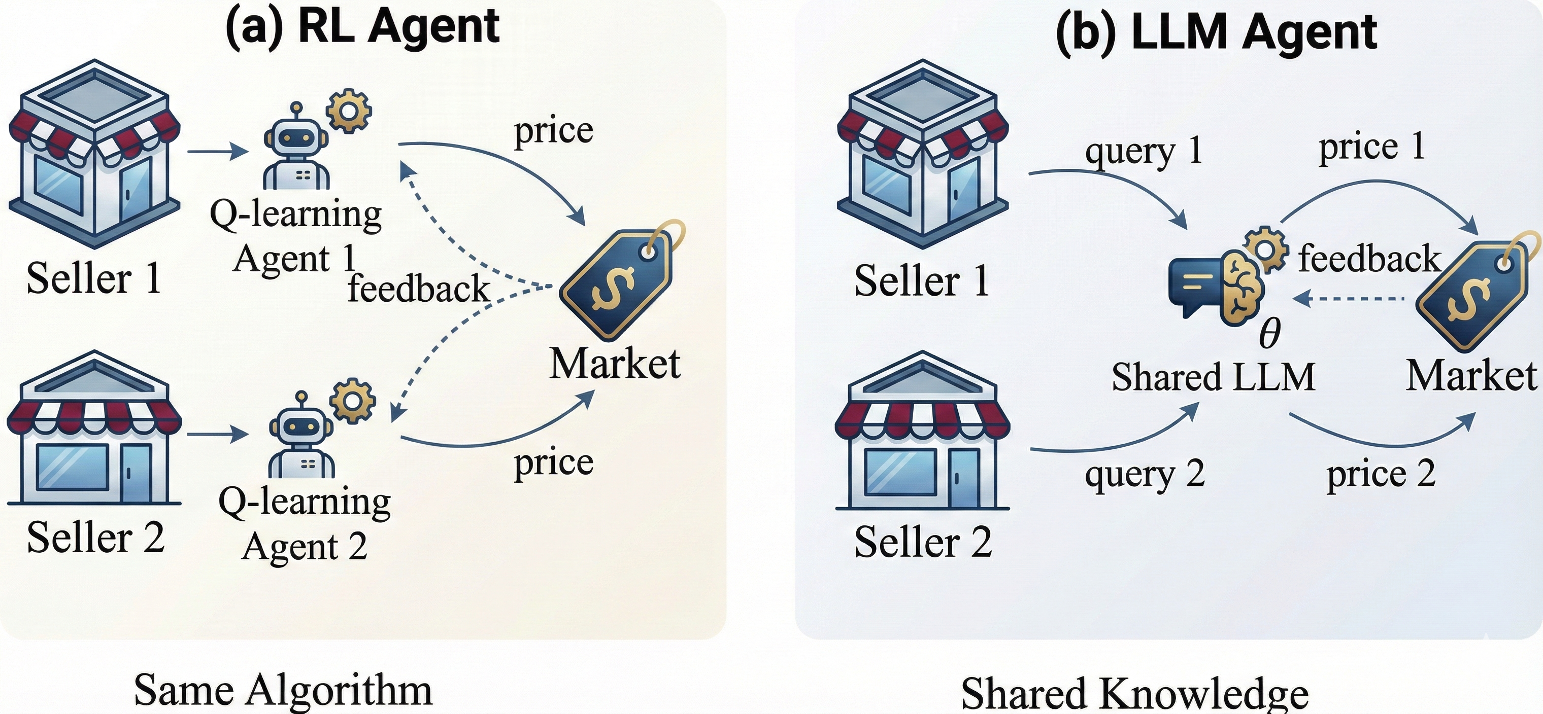 Architecture Figure Figure 1