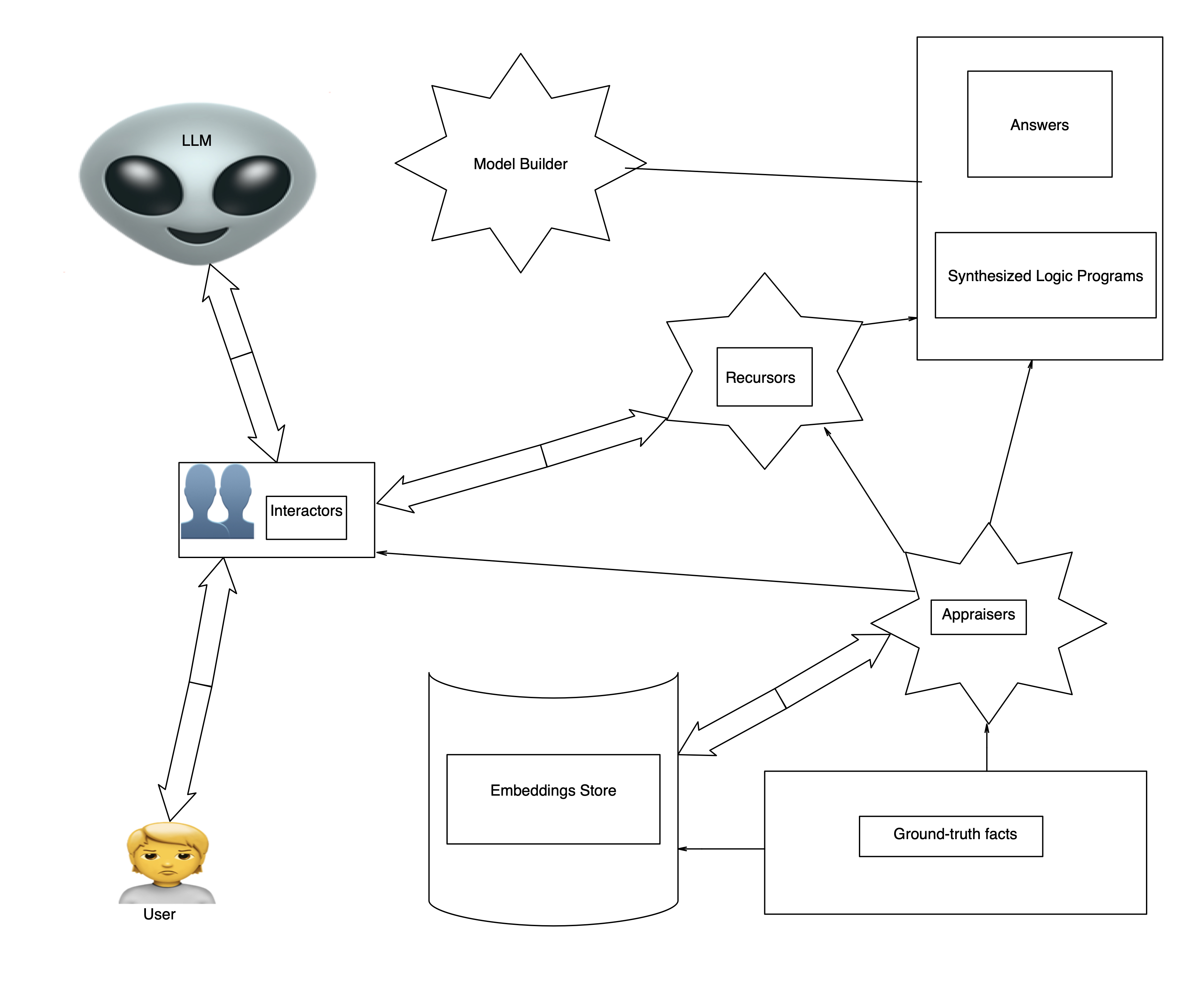 Architecture Figure Figure 1