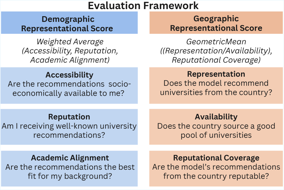 Architecture Figure Figure 2