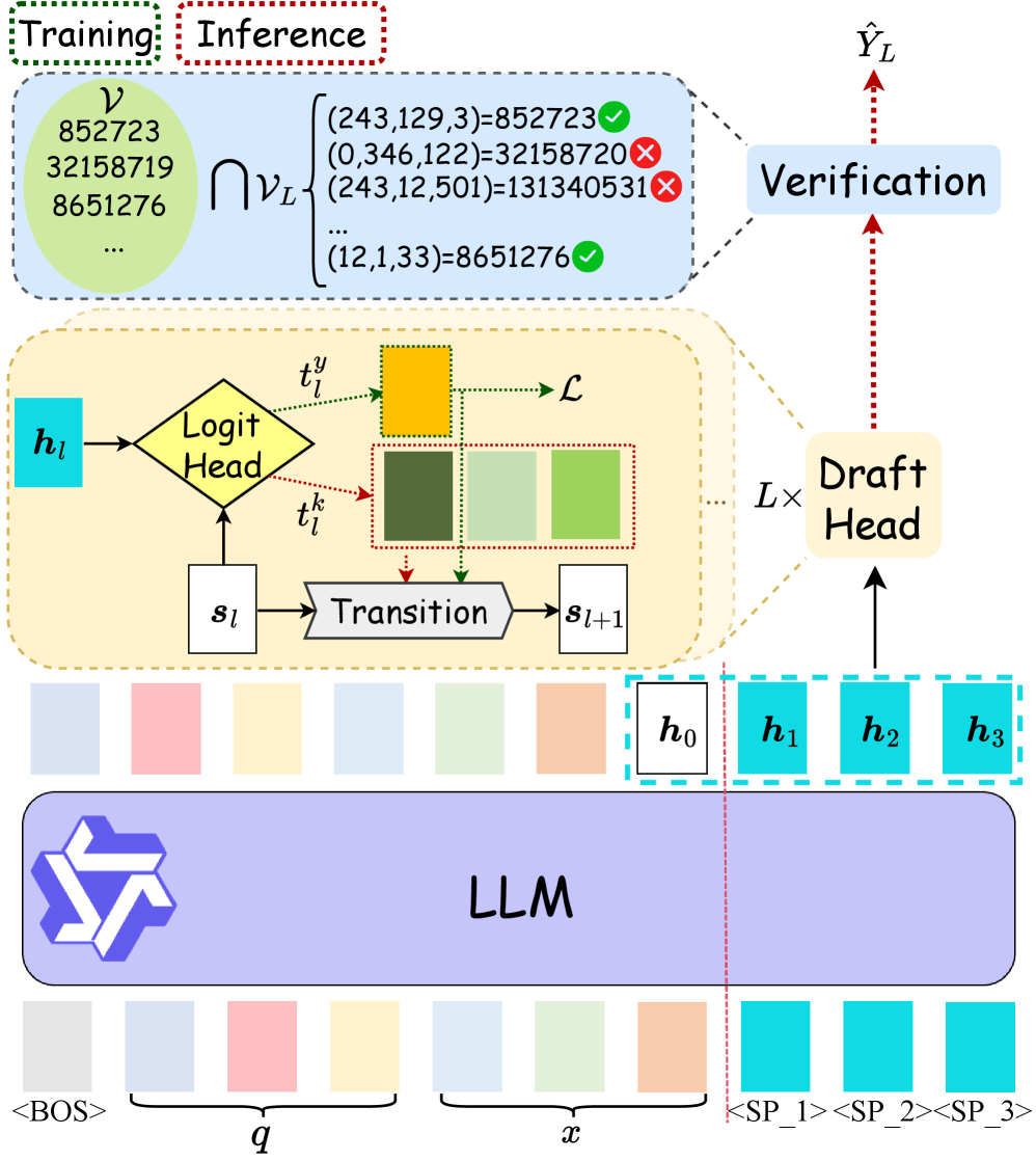 Architecture Figure Figure 1