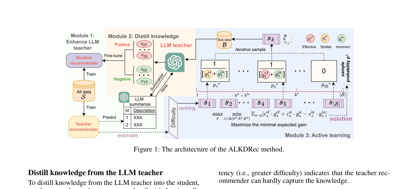 Architecture Figure Figure 1