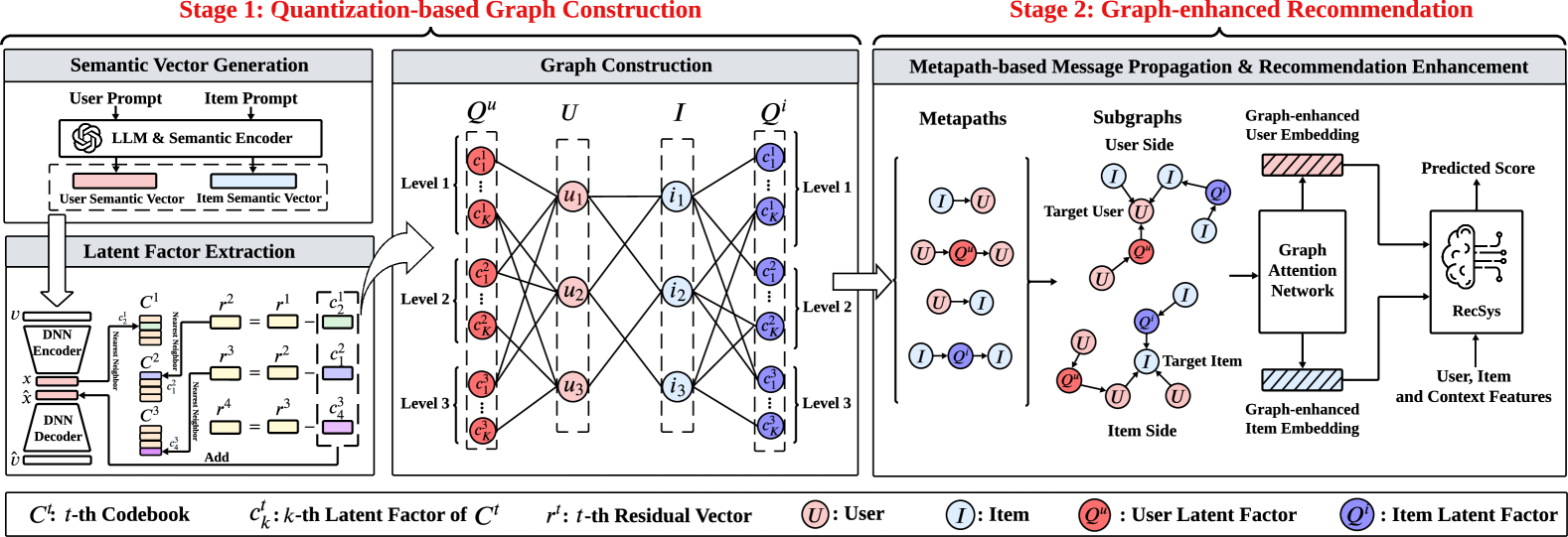 Architecture Figure Figure 2
