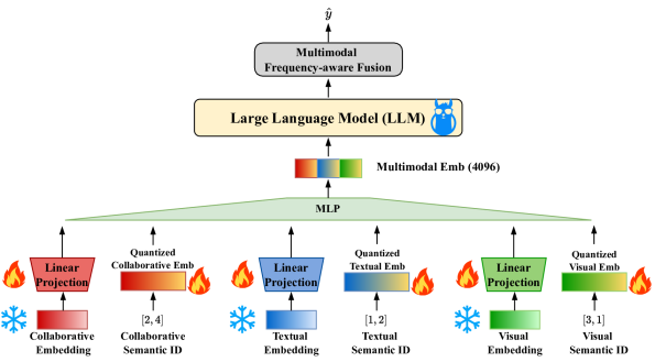 Architecture Figure Figure 1