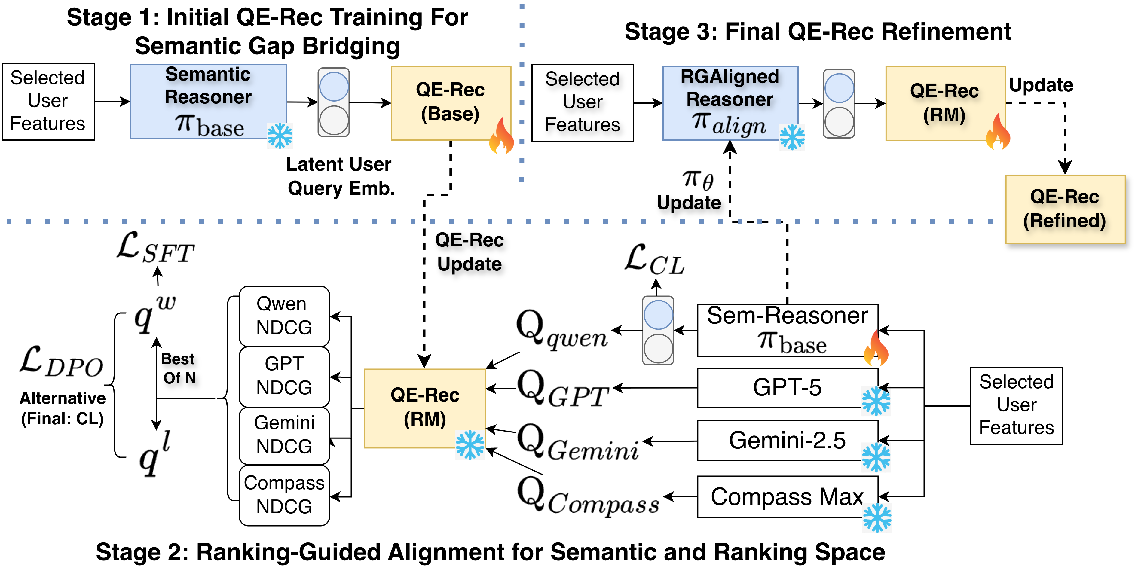 Architecture Figure Figure 3