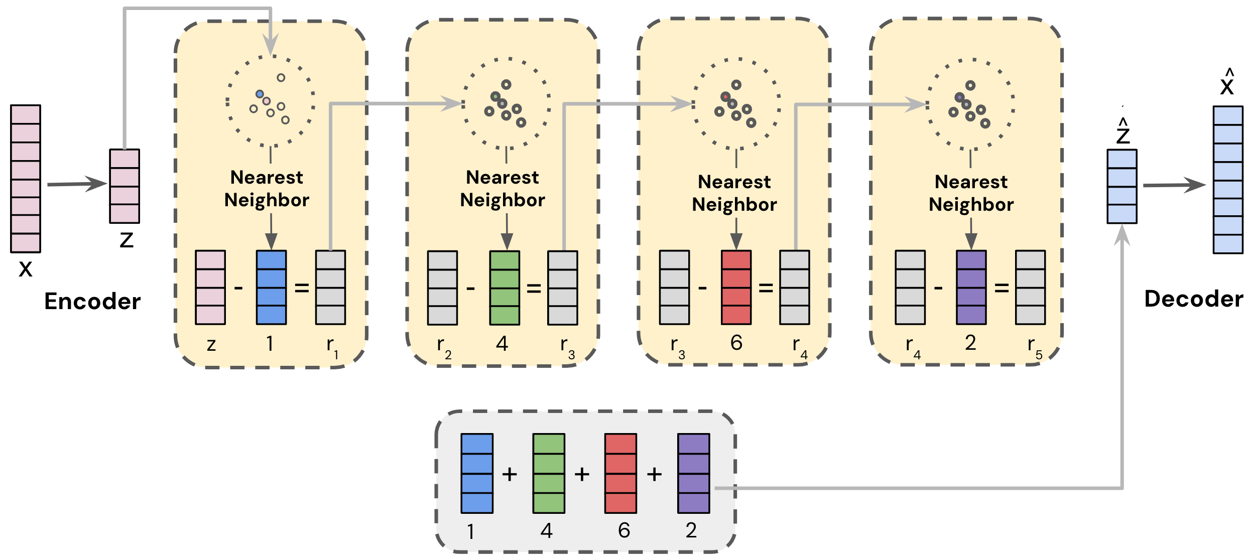 Architecture Figure Figure 1