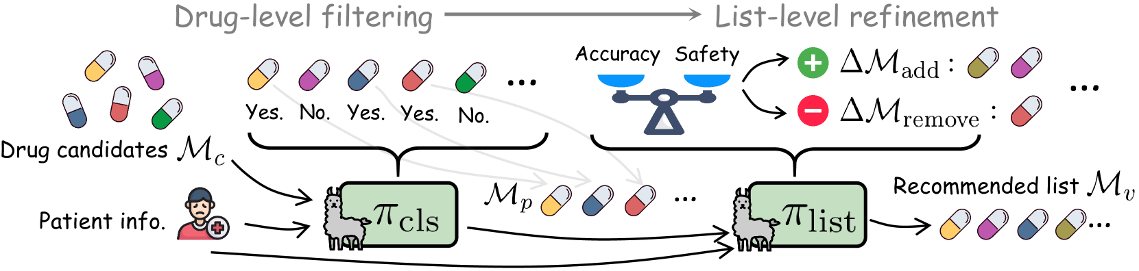 Architecture Figure Figure 3