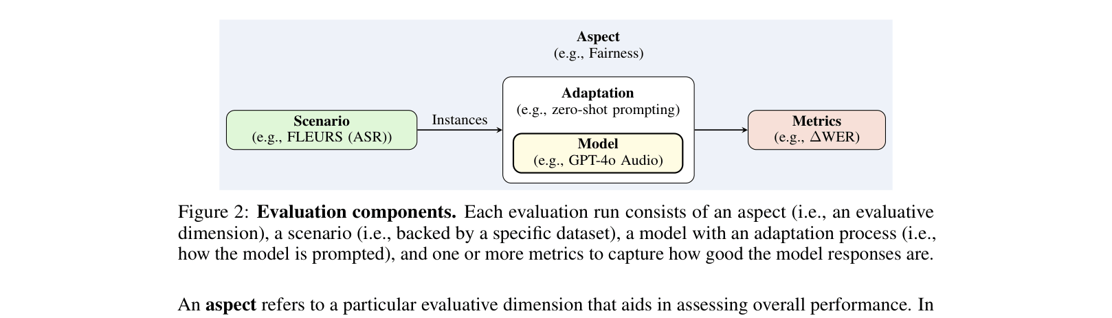 Architecture Figure Figure 2