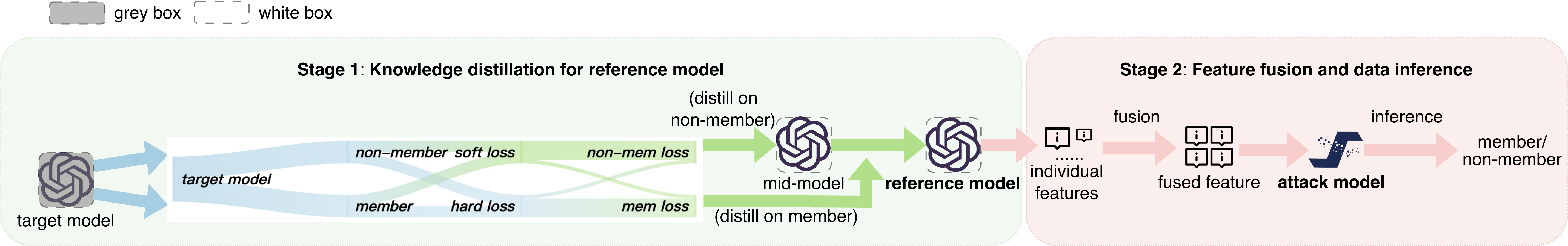 Architecture Figure Figure 1