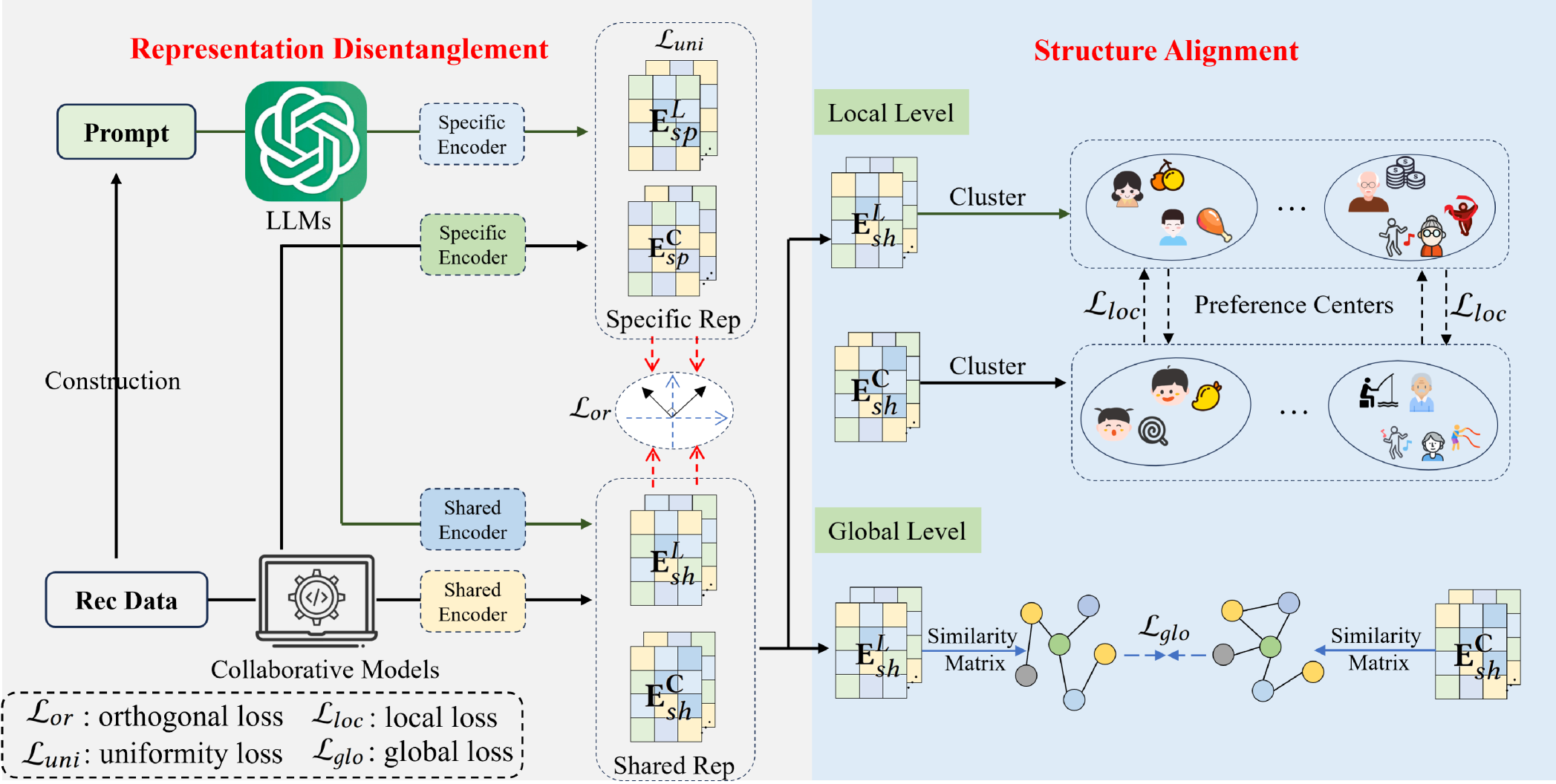 Architecture Figure Figure 2
