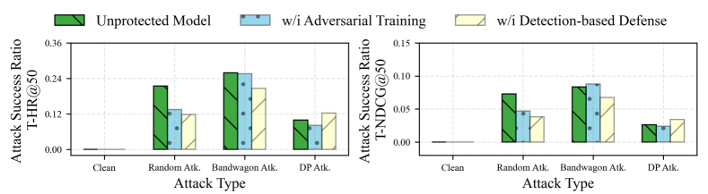 Architecture Figure Figure 2