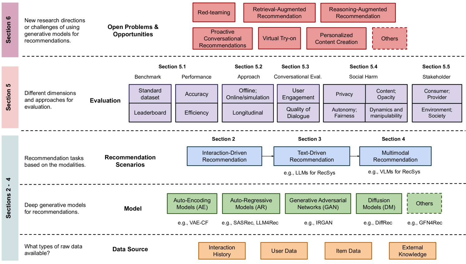 Architecture Figure Figure 1