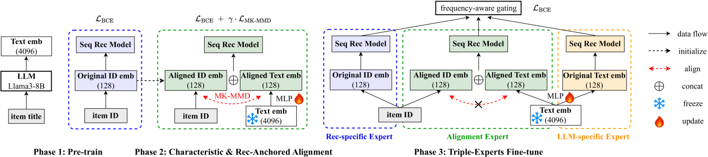 Architecture Figure Figure 1