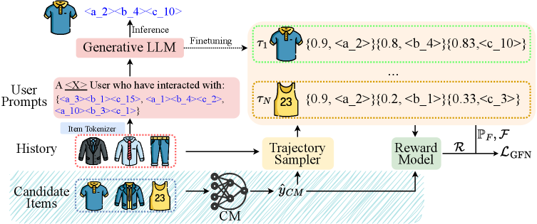 Architecture Figure Figure 2