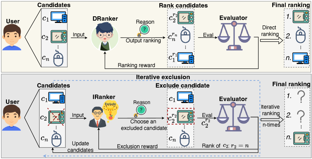 Architecture Figure Figure 2
