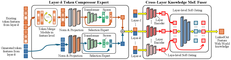 Architecture Figure Figure 3