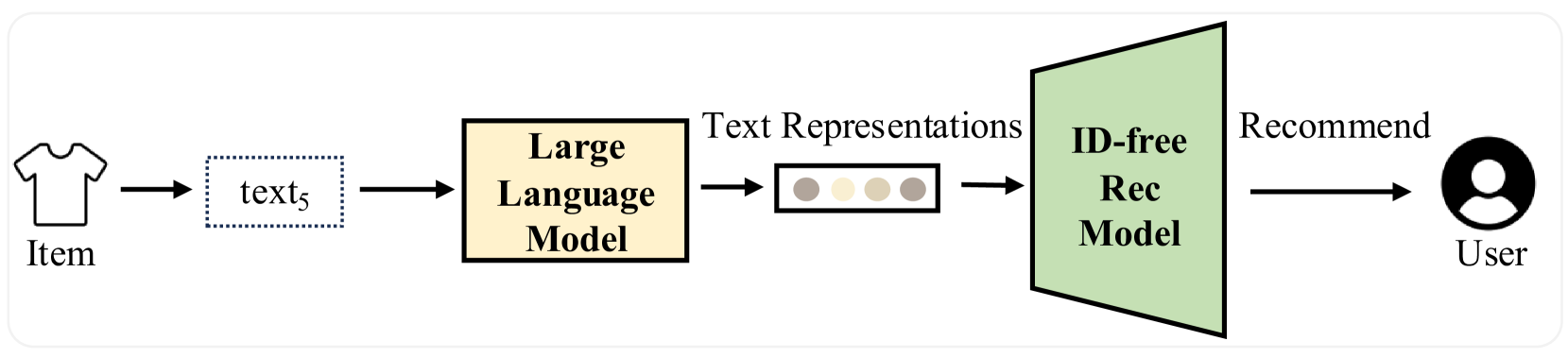 Architecture Figure Figure 3