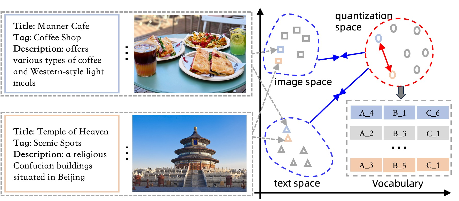 Architecture Figure Figure 1 (implied)