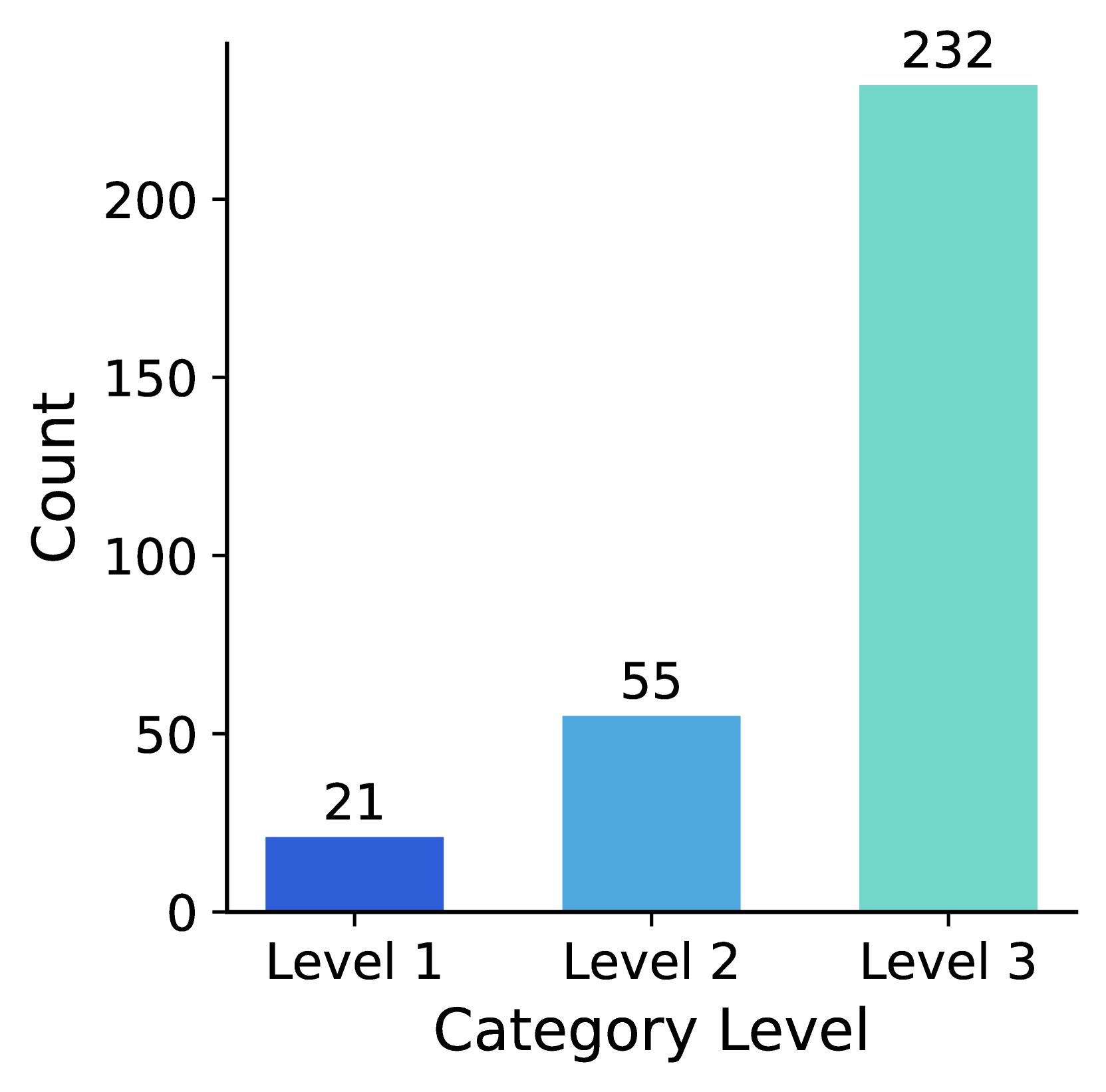 Architecture Figure Figure 2