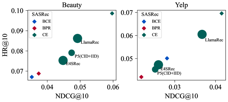 Architecture Figure Figure 1 (implied conceptual)