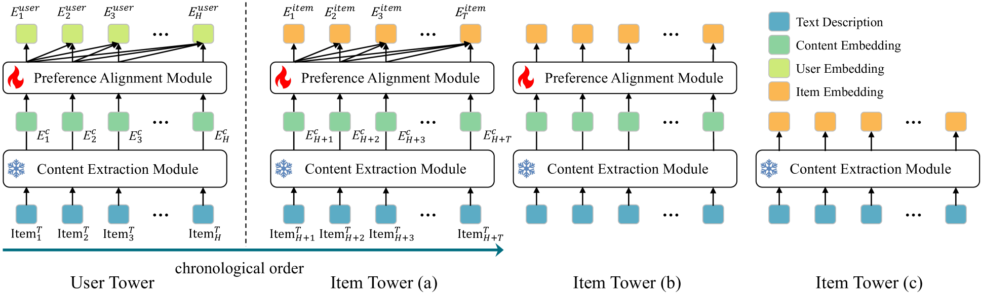 Architecture Figure Figure 2